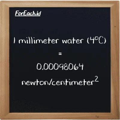 1 millimeter water (4<sup>o</sup>C) is equivalent to 0.00098064 newton/centimeter<sup>2</sup> (1 mmH2O is equivalent to 0.00098064 N/cm<sup>2</sup>)
